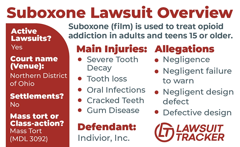 This infographic provides a brief overview of the Suboxone lawsuit and what the injuries and allegations are. 