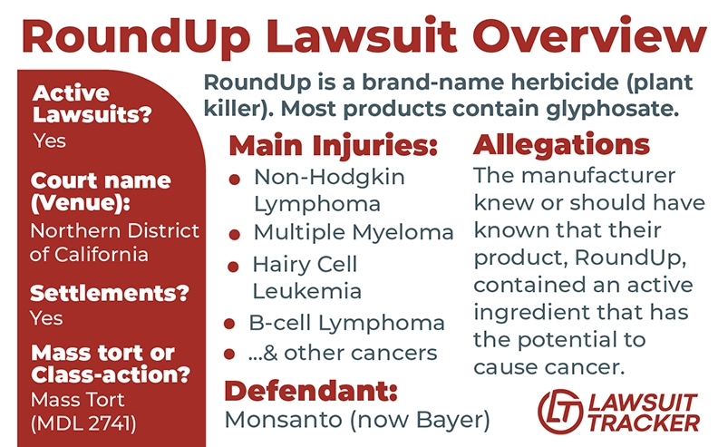 This infographic provides a condensed overview of the lawsuit against RoundUp and it's manufacturer.