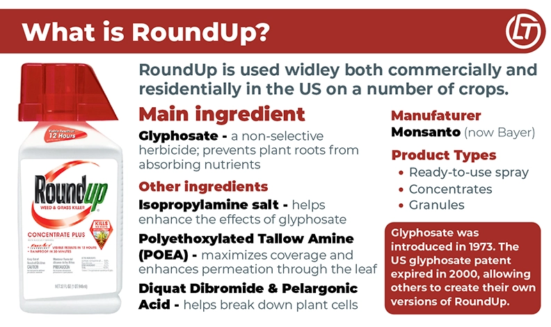 Image of a small bottle of RoundUp concentrate. Infographic explains the ingredients in Roundup and other information on the product.