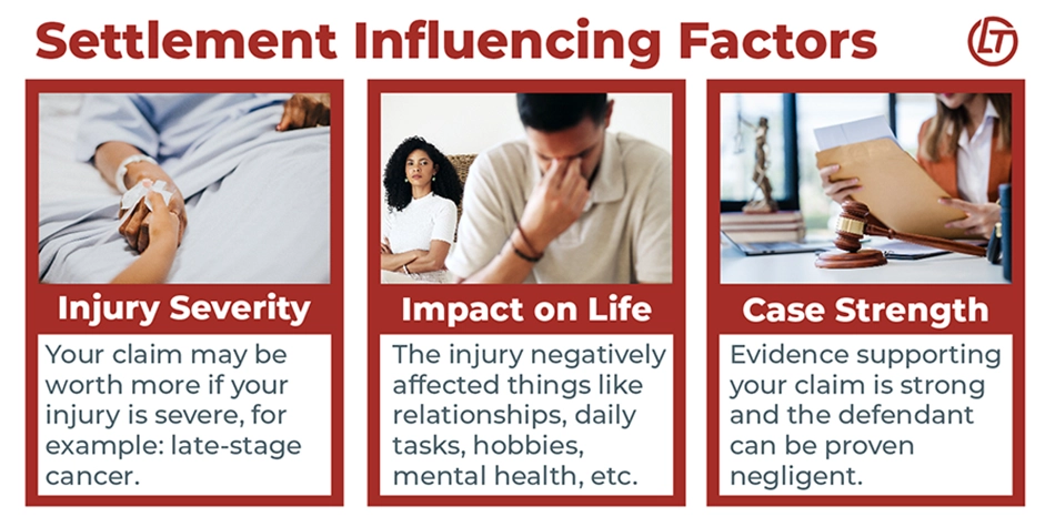 Infographic showing three factors that may influence a valsartan settlement. Images include a sick woman in a hospital bed holding someone's hand, a couple after a fight, and a lawyer looking over evidence in her office.