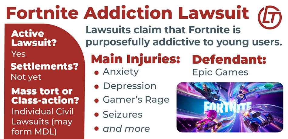 This infographic gives basic information regarding the Fortnite video game addiction lawsuit. Image of the Fortnite loading screen.