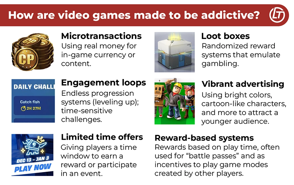 This infographic provides examples with images of how video games can be made to be addictive.