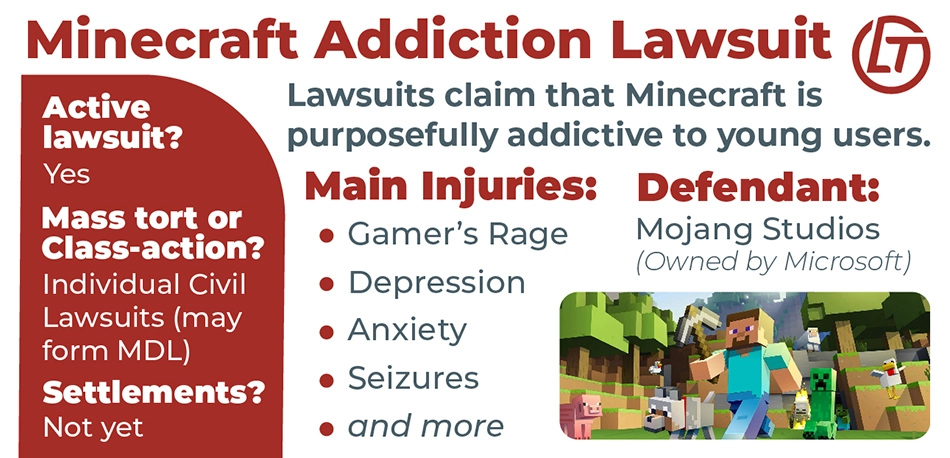 Infographic providing a basic overview of the Minecraft video game addiction lawsuit. Image of the main loading screen in Minecraft.