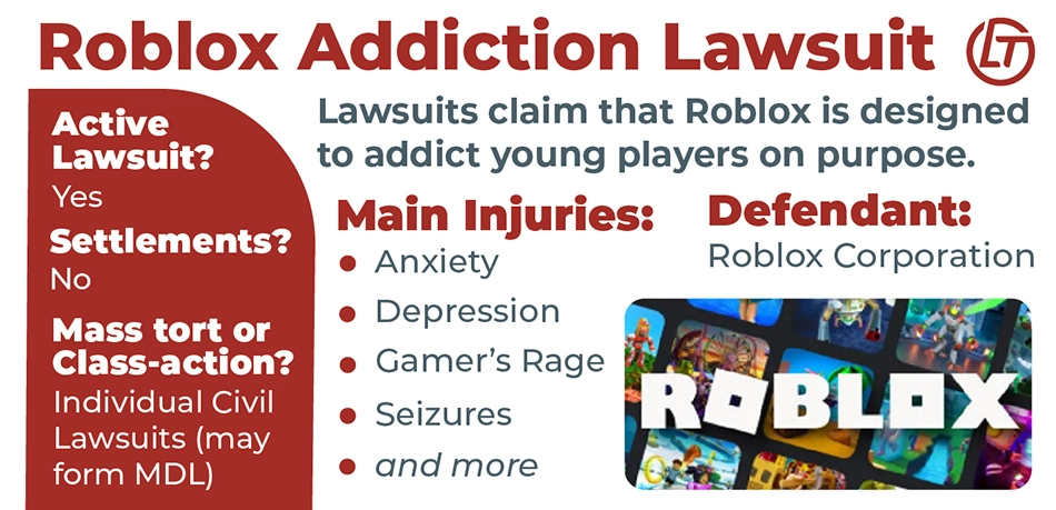 This infographic provides the basic information on the Roblox addiction lawsuit. Image of the Roblox logo.