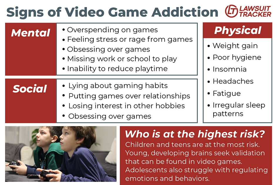 This infographic describes the signs of video game addiction and who is at the highest risk of developing video game addiction.