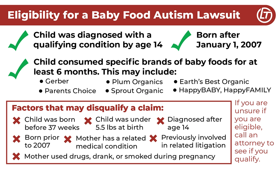 This infographic shows the qualifying factors and some disqualifying factors in a baby food autism and ADHD lawsuit.