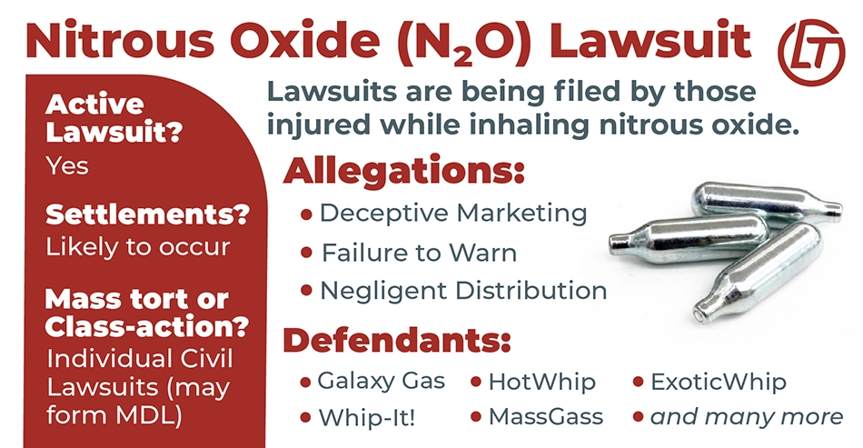 Infographic providing an overview of the nitrous oxide lawsuit.