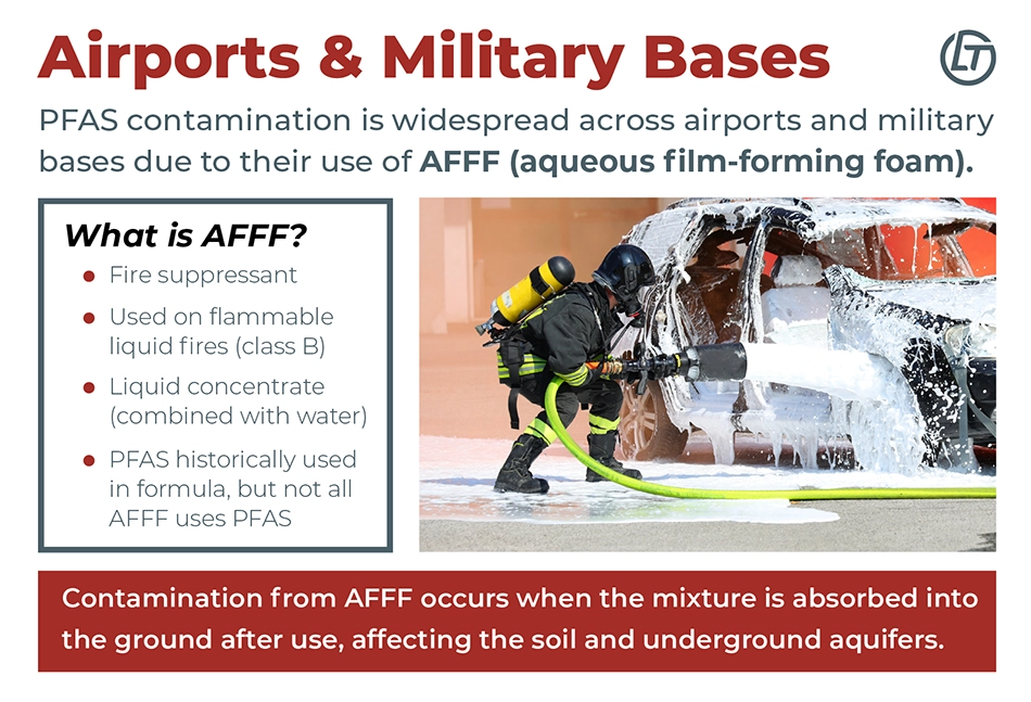 Infographic explaining what AFFF firefighting foam is and how airports and military bases are a significant source of this kind of contamination. Image of a firefighter using AFFF foam on a vehicle.