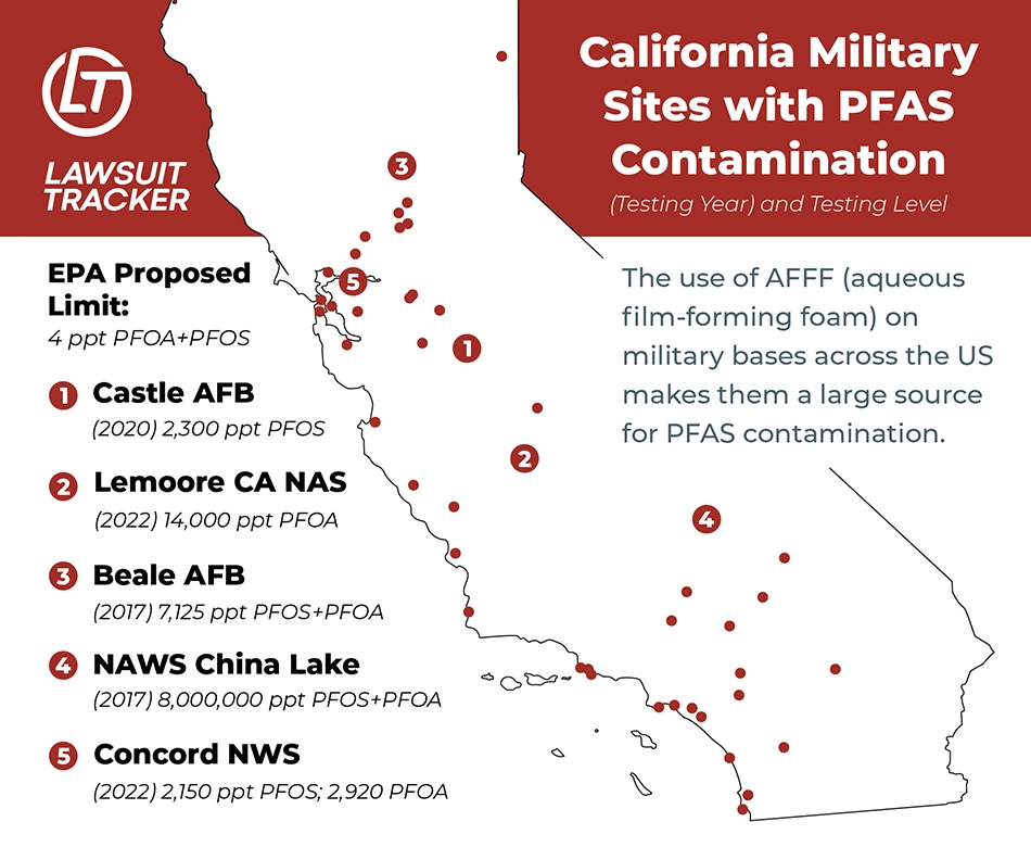 Graphic showing the locations of military sites with confirmed pfas contamination, highlighting a few severely contaminated bases.