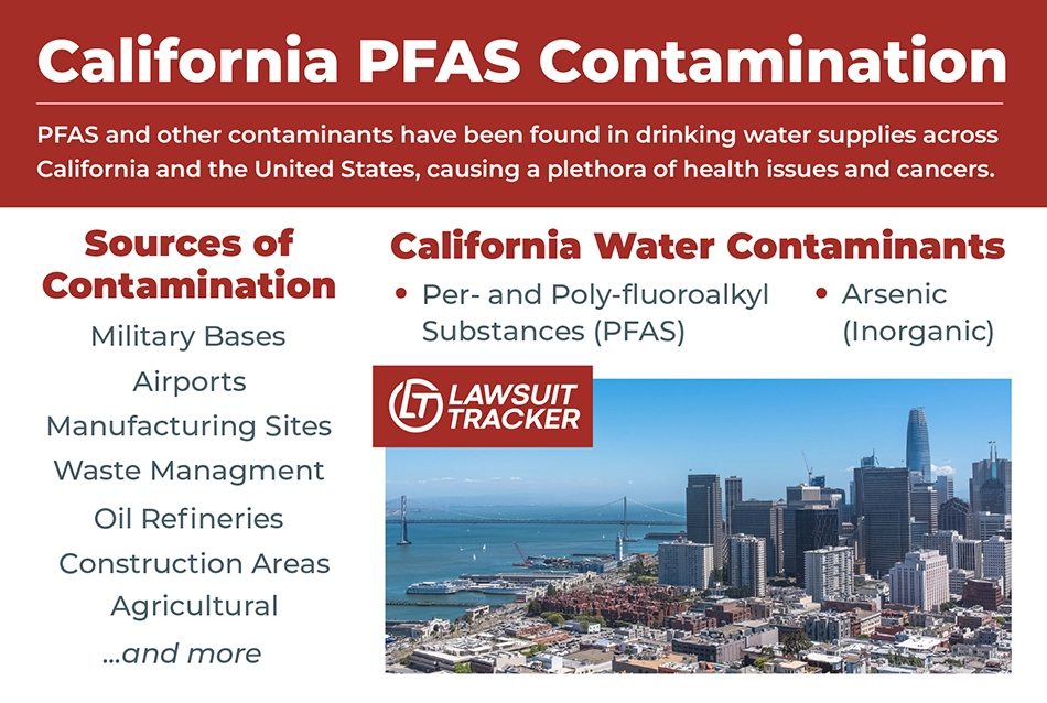 Infographic explaining what is contaminating California's water and where it may be coming from.