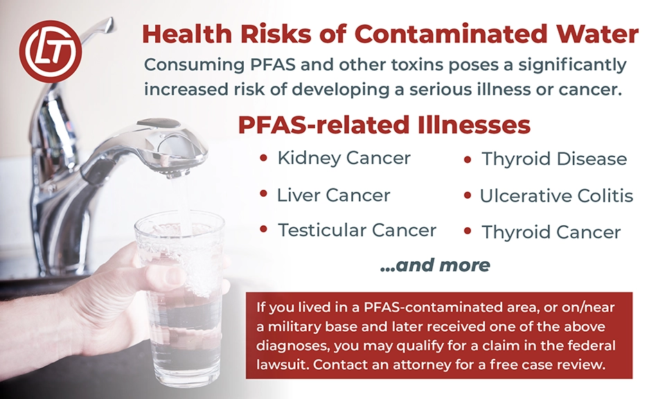 Infographic explaining the health risks of PFAS-contaminated water. Image of a person getting a glass of water from the sink.