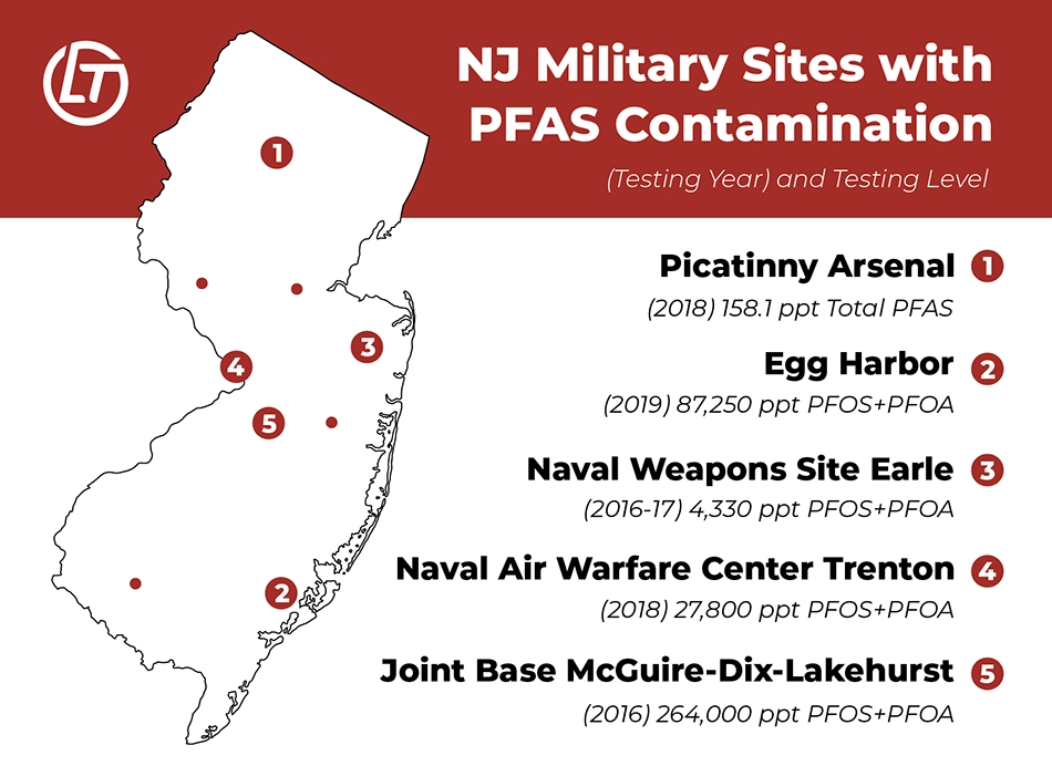 Graphic highlighting military bases in New Jersey with PFAS contamination.