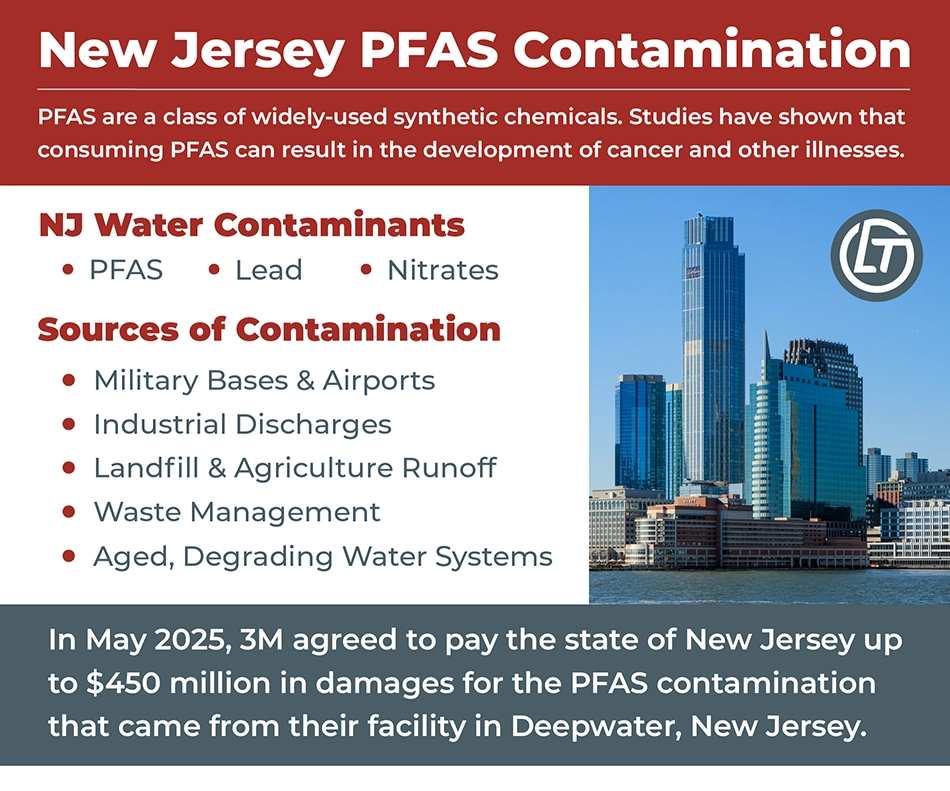 Infographic providing an overview of water contamination in New Jersey. Image of a NJ city by the water.