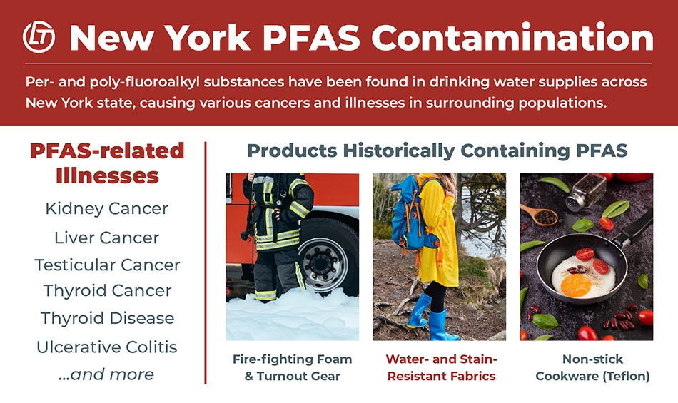 Infographic explaining PFAS contamination in New York and showing products that have or had pfas.