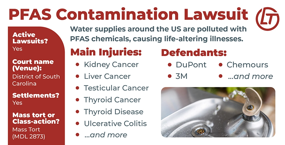 Infographic providing an overview of the PFAS water contamination lawsuit.