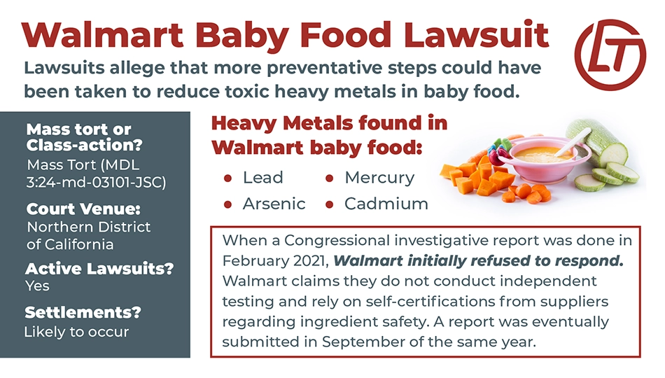 Infographic giving an overview of the Walmart Toxic Baby Food Lawsuit.