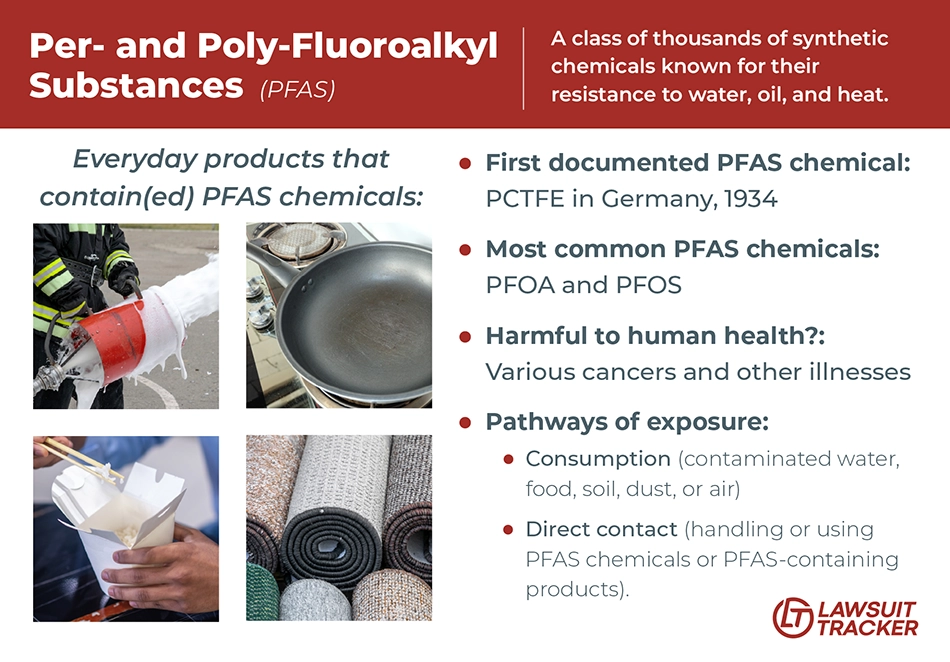 Infographic explaining what PFAS are, where they were historically found in, and other notes.