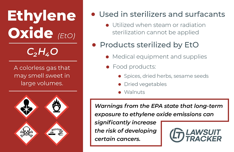 Infographic explaining what ethylene oxide is.