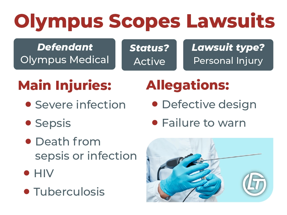 Overview of the Olympus scopes lawsuits.