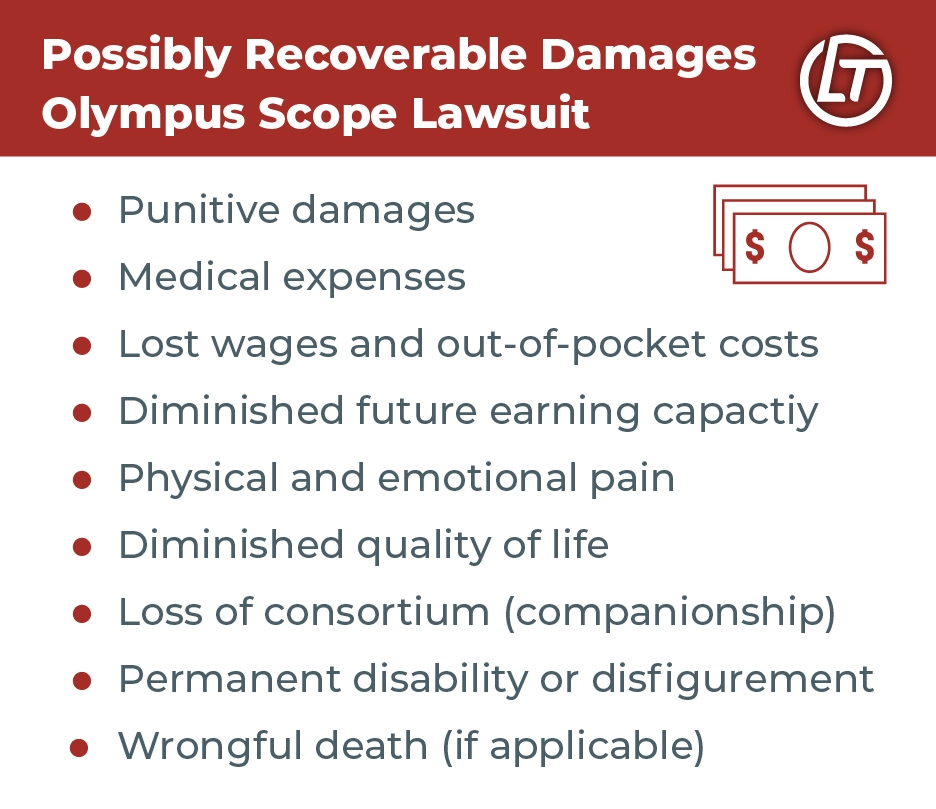 Potentially recoverable damages in an Olympus scopes lawsuit.