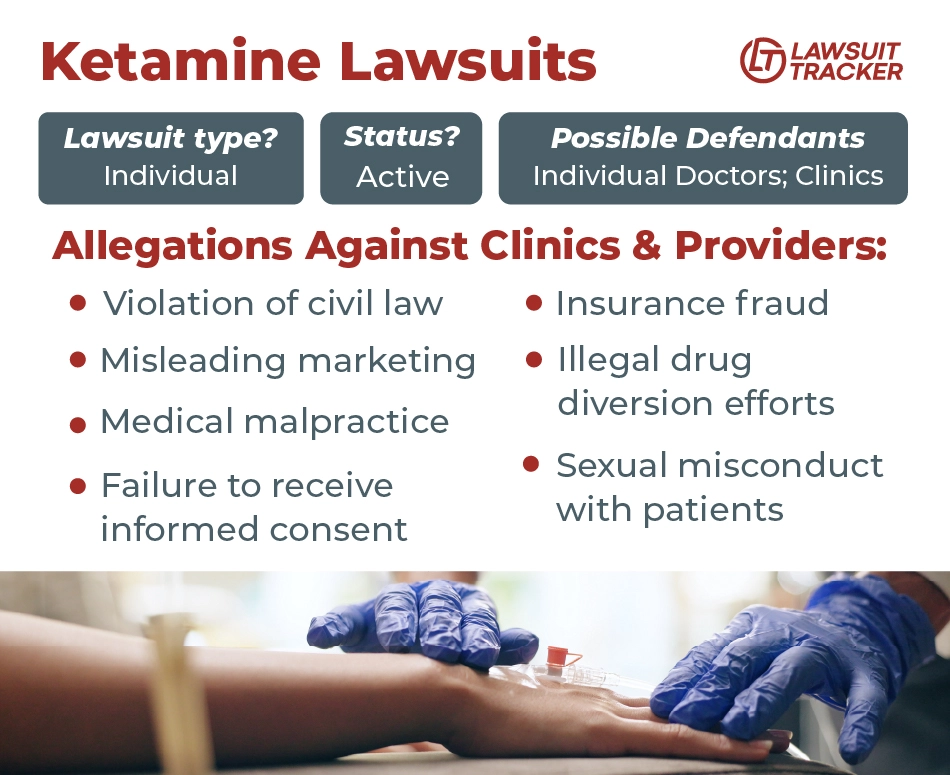 Quick facts about ketamine lawsuits and the allegations against clinics and providers. Image of a nurse attaching an IV tube to a patients hand.