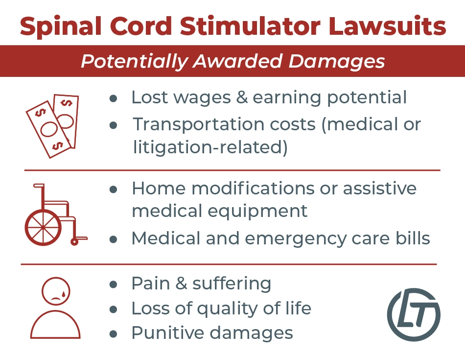 List of damages you could be awarded in a spinal cord stimulator lawsuit.