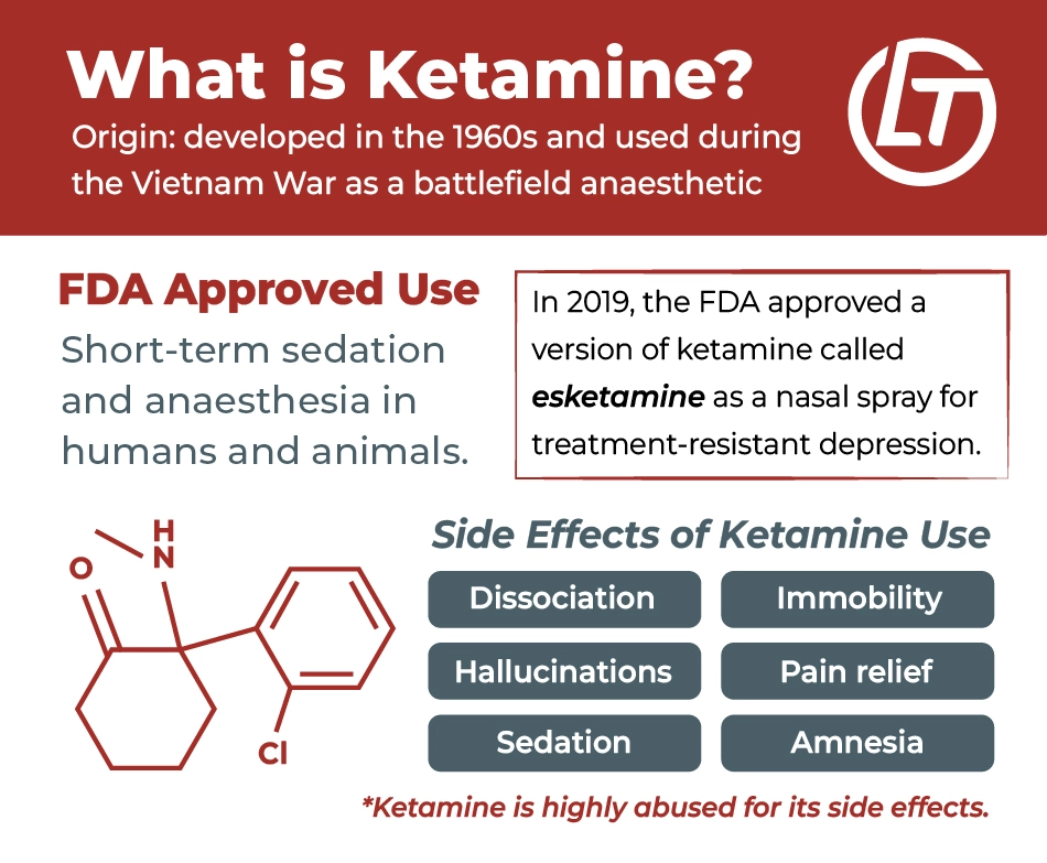 An overview of ketamine, where it comes from, what it's approved for, and why it may be abuse. Graphic of the chemical structure of ketamine.